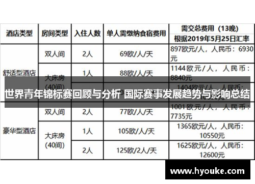 世界青年锦标赛回顾与分析 国际赛事发展趋势与影响总结
