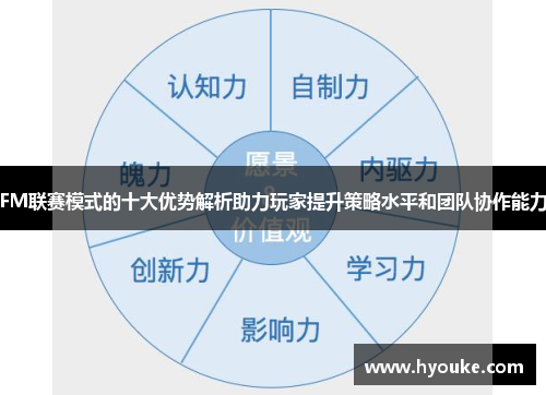 FM联赛模式的十大优势解析助力玩家提升策略水平和团队协作能力
