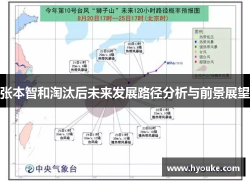 张本智和淘汰后未来发展路径分析与前景展望