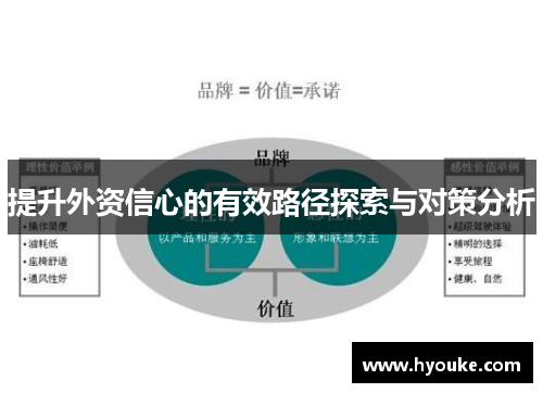提升外资信心的有效路径探索与对策分析