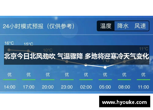 北京今日北风劲吹 气温骤降 多地将迎寒冷天气变化