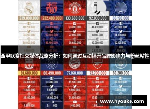 西甲联赛社交媒体战略分析：如何通过互动提升品牌影响力与粉丝粘性