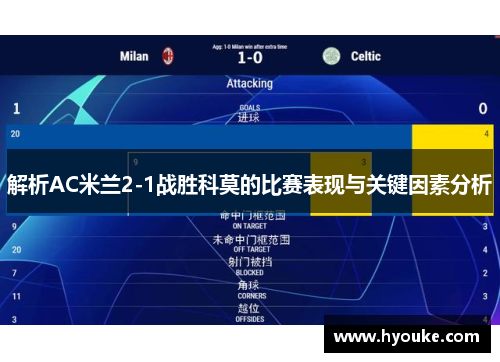 解析AC米兰2-1战胜科莫的比赛表现与关键因素分析