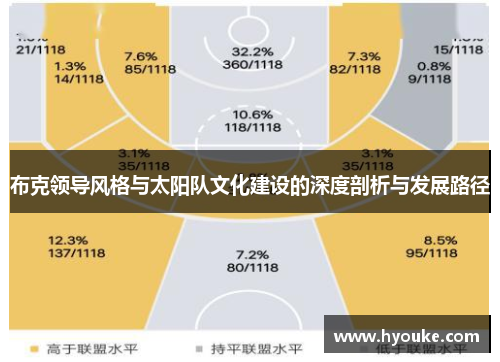 布克领导风格与太阳队文化建设的深度剖析与发展路径