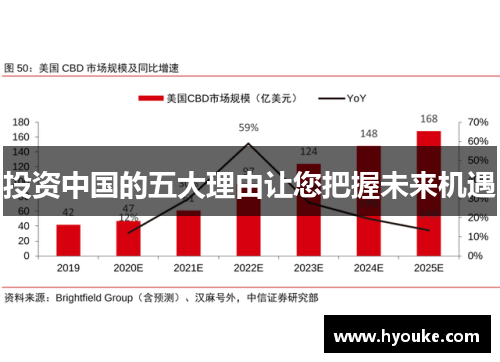 投资中国的五大理由让您把握未来机遇